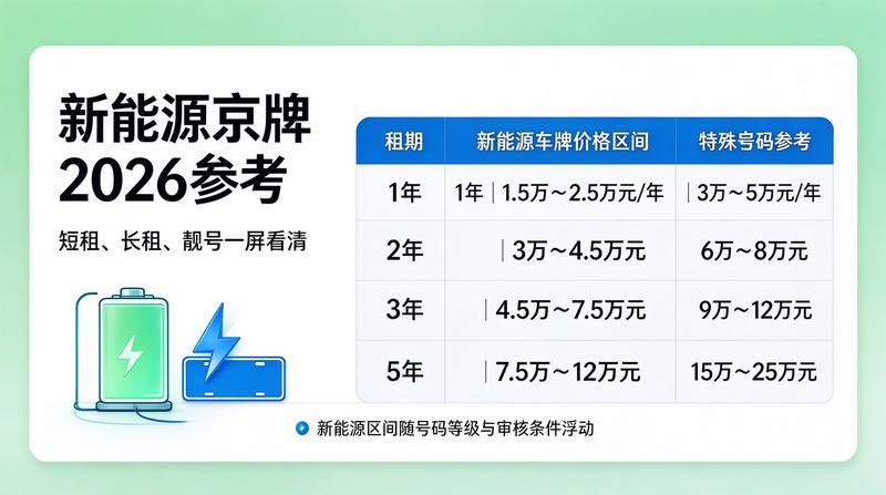 京牌租赁政策合规性分析
